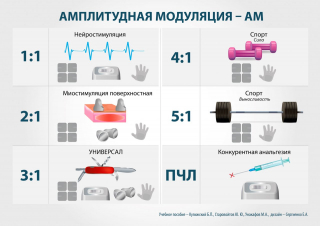 СКЭНАР-1-НТ (исполнение 01)  в Коврах купить Медицинская техника - denasosteo.ru 